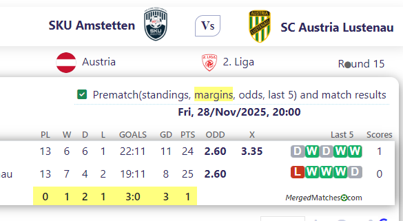 SKU Amstetten Vs SC Austria Lustenau screenshot