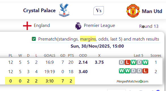Crystal Palace Vs Man Utd screenshot