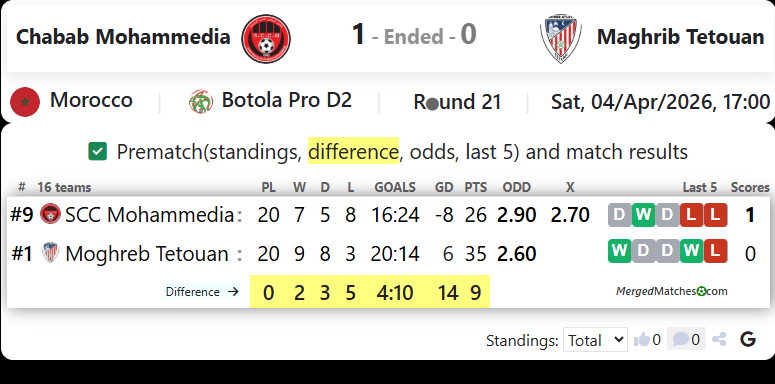 SCC Mohammedia Vs Moghreb Athletic de Tetouan screenshot