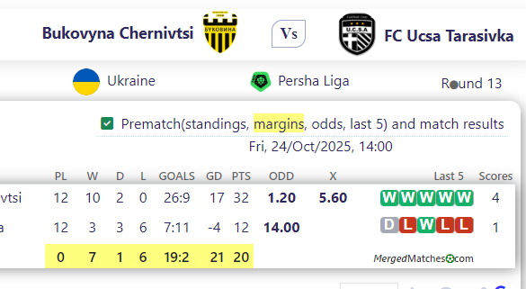 Bukovyna Chernivtsi Vs FC Ucsa Tarasivka screenshot