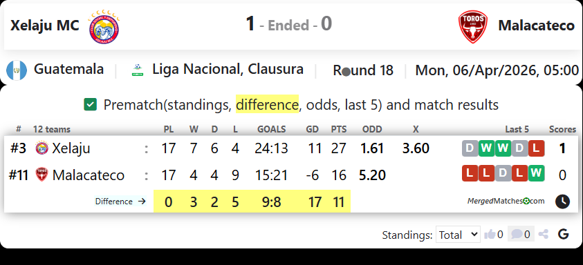 Xelaju MC Vs Malacateco screenshot