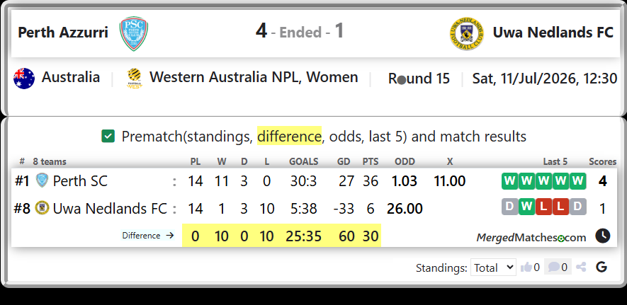 Perth SC Vs Uwa Nedlands FC screenshot
