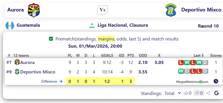 Aurora Vs Deportivo Mixco screenshot