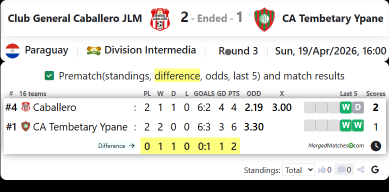 Club General Caballero JLM Vs CA Tembetary Ypane screenshot