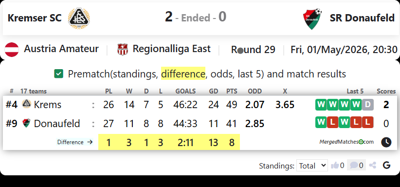 Kremser SC Vs SR Donaufeld screenshot