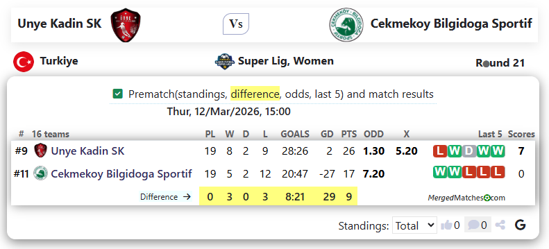 Unye Kadin SK Vs Cekmekoy Bilgidoga Sportif screenshot