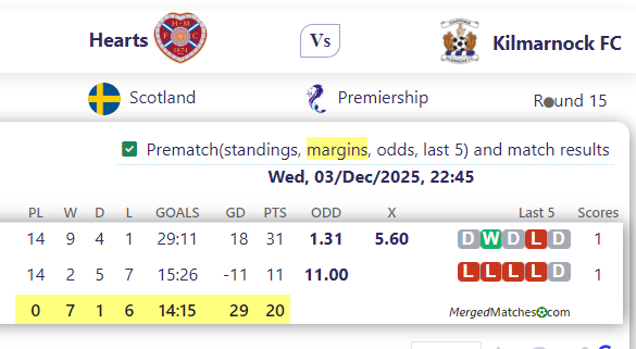 Hearts Vs Kilmarnock FC screenshot