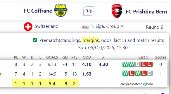 FC Coffrane Vs FC Prishtina Bern screenshot