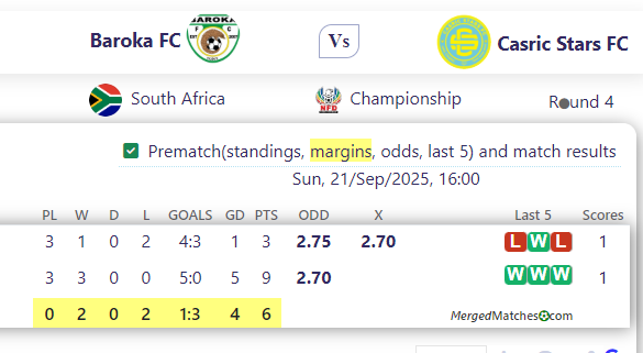 Baroka FC Vs Casric Stars FC screenshot