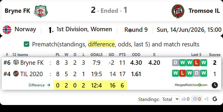 Bryne FK Vs TIL 2020 screenshot