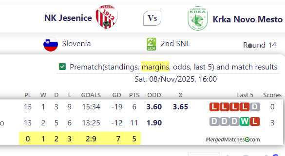 NK Jesenice Vs Krka Novo Mesto screenshot