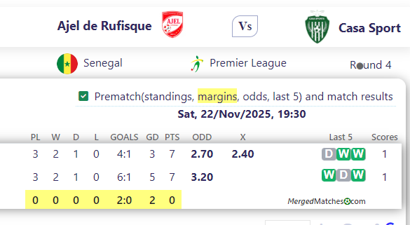 Ajel de Rufisque Vs Casa Sport screenshot
