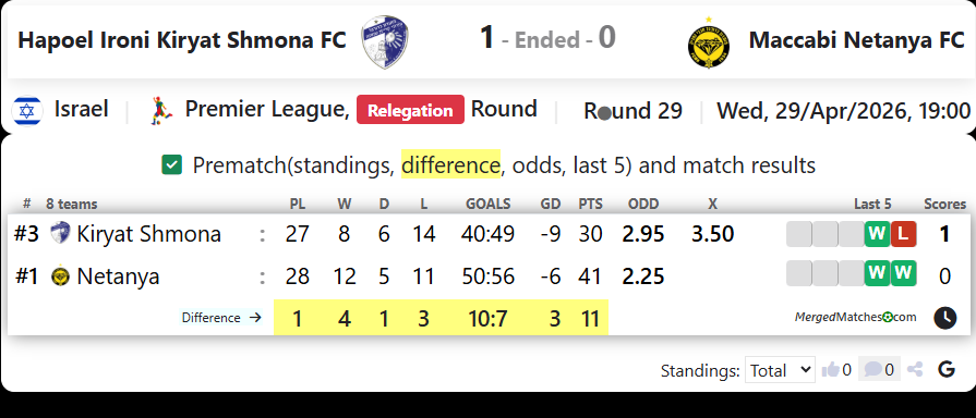 Hapoel Ironi Kiryat Shmona FC Vs Maccabi Netanya FC screenshot