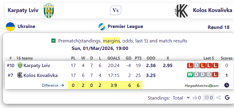 Karpaty Lviv Vs Kolos Kovalivka screenshot