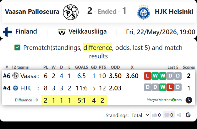 Vaasan Palloseura Vs HJK Helsinki screenshot