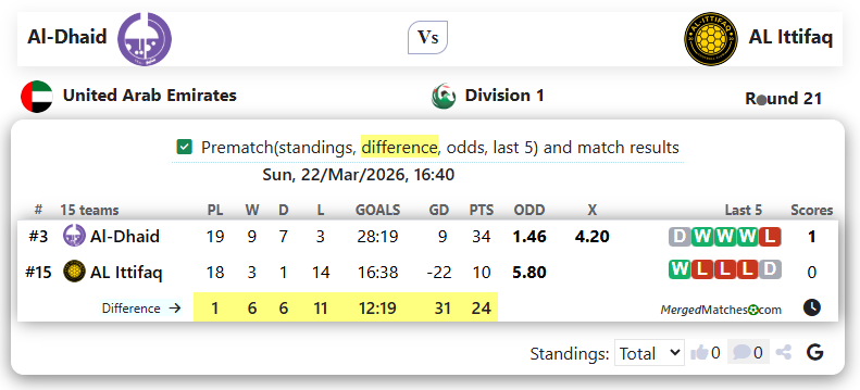 Al-Dhaid Vs AL Ittifaq screenshot