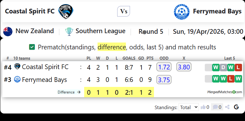 Coastal Spirit FC Vs Ferrymead Bays screenshot