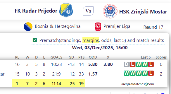 FK Rudar Prijedor Vs HSK Zrinjski Mostar screenshot