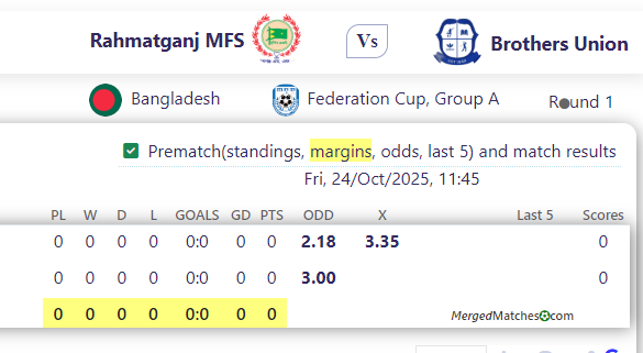 Rahmatganj MFS Vs Brothers Union screenshot