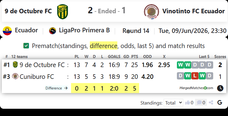 9 de Octubre FC Vs Vinotinto FC Ecuador screenshot