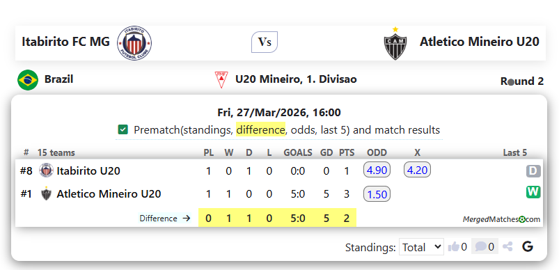 Itabirito FC MG Vs Atletico Mineiro U20 screenshot