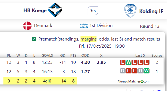 HB Koege Vs Kolding IF screenshot