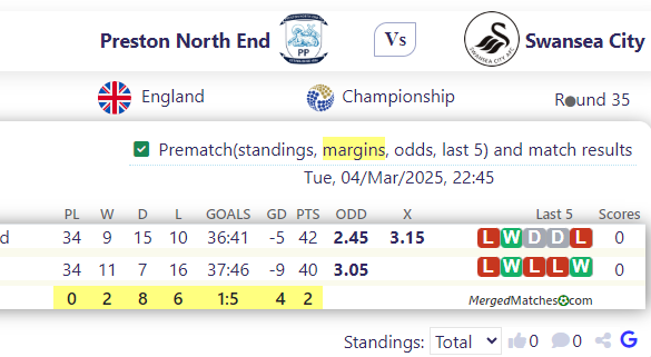 Preston North End Vs Swansea City screenshot