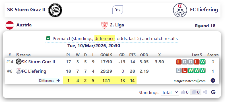 SK Sturm Graz II Vs FC Liefering screenshot