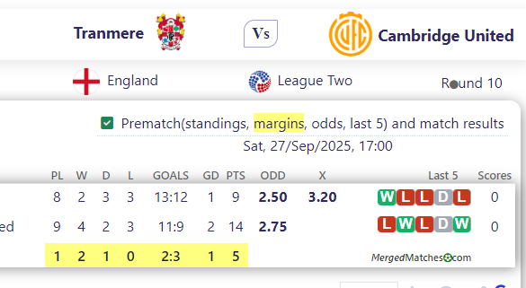 Tranmere Vs Cambridge United screenshot