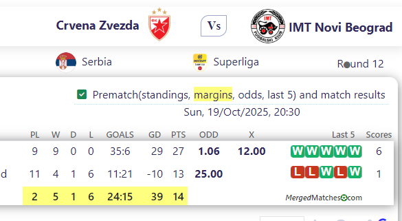 Crvena Zvezda Vs IMT Novi Beograd screenshot