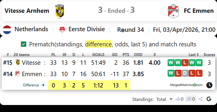 Vitesse Arnhem Vs FC Emmen screenshot