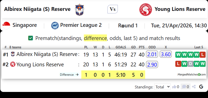 Albirex Niigata (S) Reserve Vs Young Lions Reserve screenshot