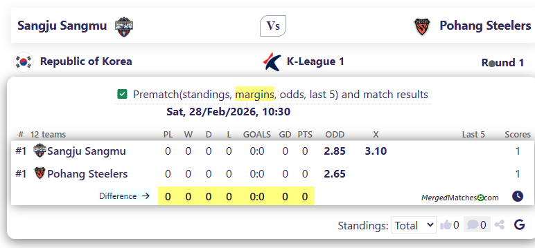 Sangju Sangmu Vs Pohang Steelers screenshot