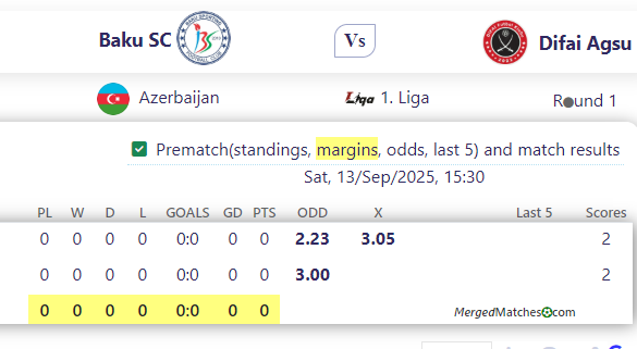 Baku SC Vs Difai Agsu screenshot