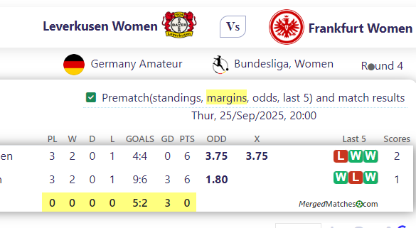 Leverkusen Women Vs Frankfurt Women screenshot
