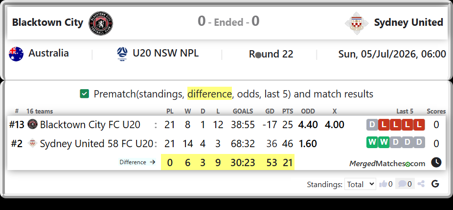 Blacktown City FC U20 Vs Sydney United 58 FC U20 screenshot