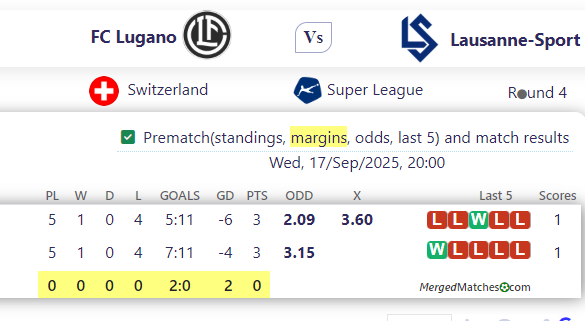 FC Lugano Vs Lausanne-Sport screenshot