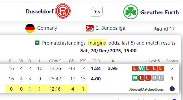 Dusseldorf Vs Greuther Furth screenshot