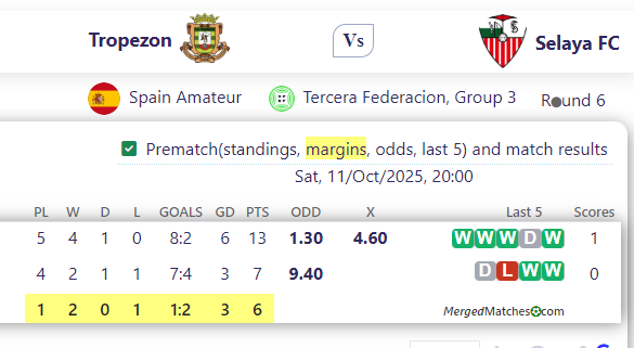 Tropezon Vs Selaya FC screenshot