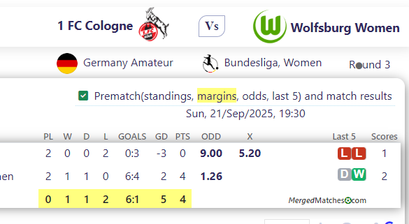 1 FC Cologne Vs Wolfsburg Women screenshot