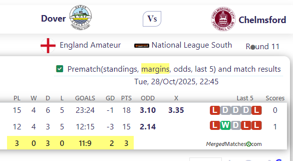 Dover Vs Chelmsford screenshot