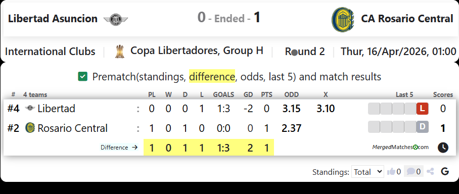 Libertad Asuncion Vs CA Rosario Central screenshot