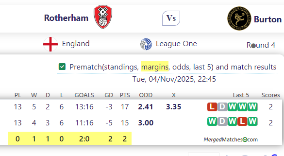 Rotherham Vs Burton screenshot