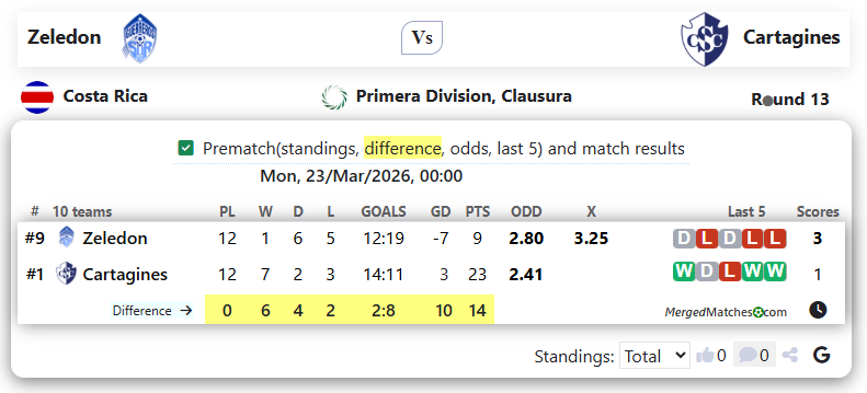Zeledon Vs Cartagines screenshot