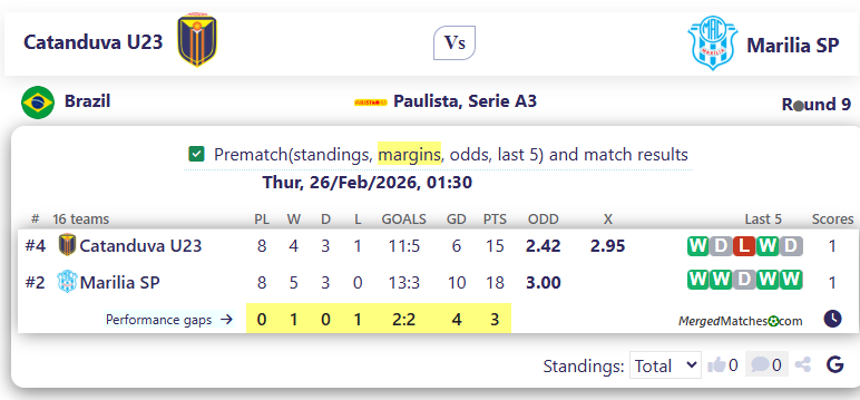 Catanduva U23 Vs Marilia SP screenshot
