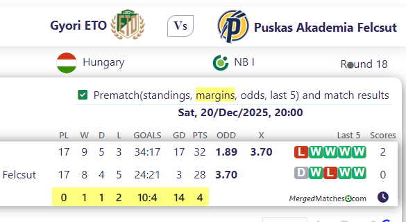 Gyori ETO Vs Puskas Akademia Felcsut screenshot