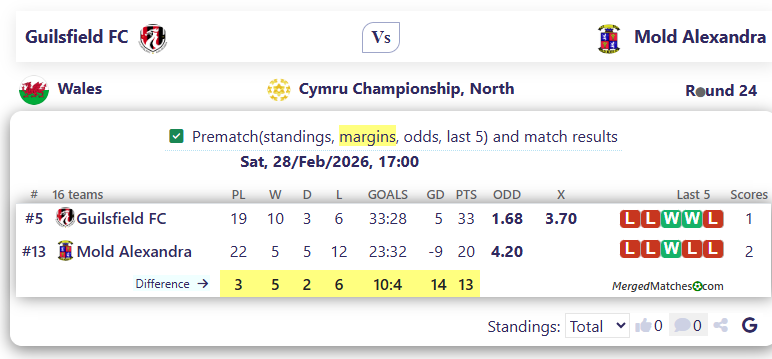 Guilsfield FC Vs Mold Alexandra screenshot