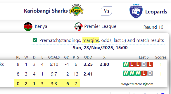 Kariobangi Sharks Vs Leopards screenshot