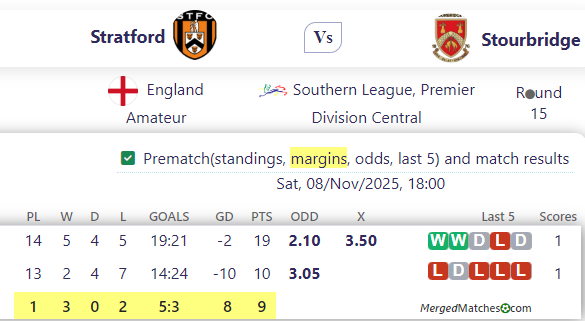 Stratford Vs Stourbridge screenshot