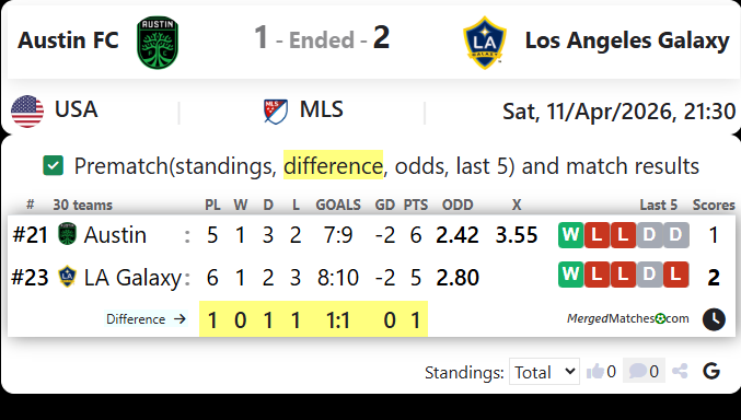 Austin FC Vs Los Angeles Galaxy screenshot